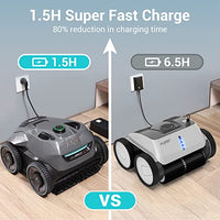 Aiper Seagull Pro Cordless Robotic Pool Cleaner, Wall Climbing Pool Vacuum